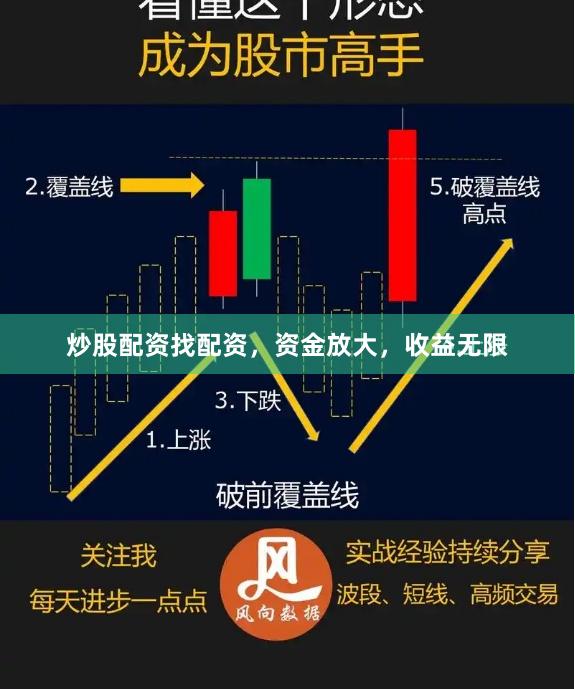 炒股配資找配資，資金放大，收益無限