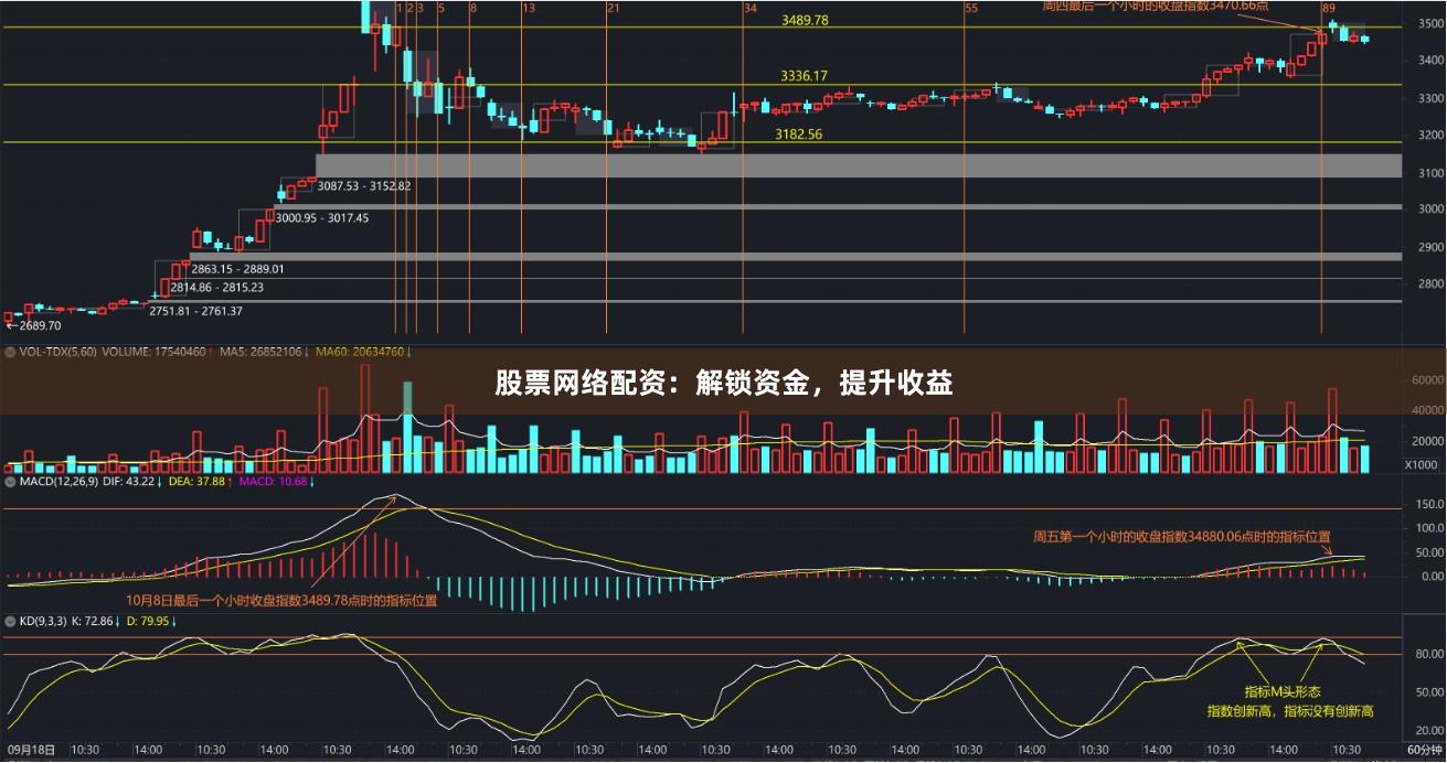 股票網(wǎng)絡(luò)配資：解鎖資金，提升收益